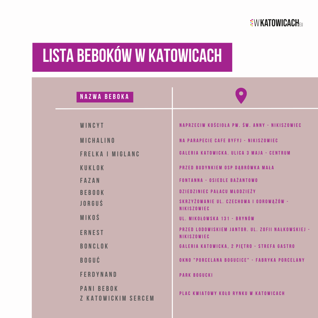 mapa beboków w Katowicach